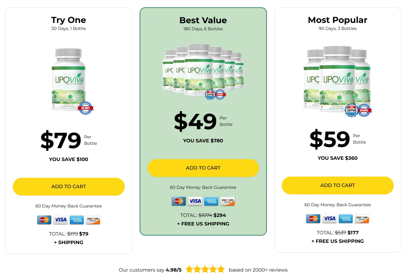 LipoVive Price-1